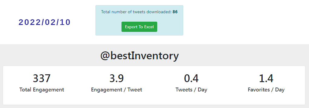 @BestInventory (a Bernard Grua's account), 337 engagements for only 86 tweets